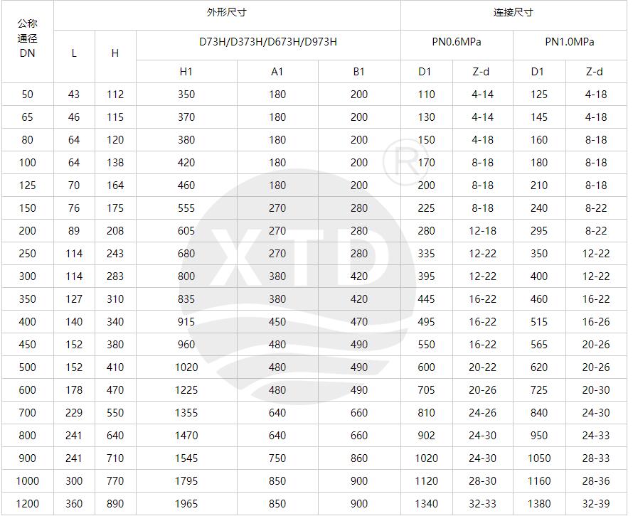 對(duì)夾式金屬硬密封蝶閥型號(hào)規(guī)格 對(duì)夾式金屬硬密封蝶閥型號(hào)規(guī)格