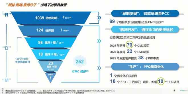 藥明合聯(lián)2025年業(yè)績高增延續(xù) 全球擴張與技術(shù)賦能雙輪驅(qū)動，牢筑生物偶聯(lián)藥物行業(yè)龍頭地位