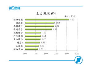 收盤分析 A股市場(chǎng)人氣回暖，創(chuàng)業(yè)板指盤中漲近1%，網(wǎng)絡(luò)信息技術(shù)研發(fā)成熱點(diǎn)
